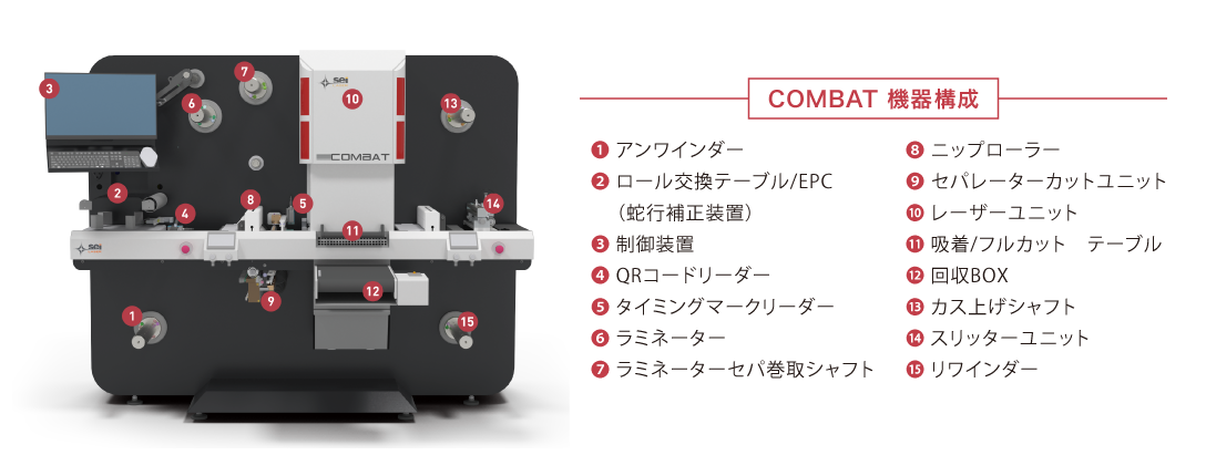 機器構成｜シール・ラベル用レーザー加工機 SEIシリーズ COMBAT（コンバット）