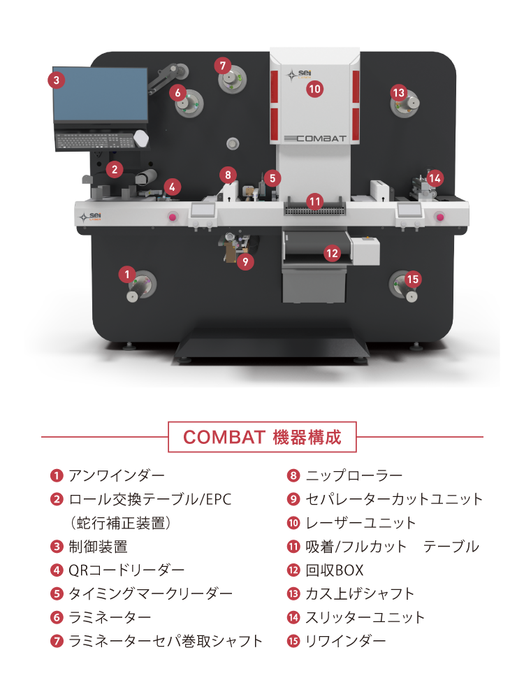 機器構成｜シール・ラベル用レーザー加工機 SEIシリーズ COMBAT（コンバット）