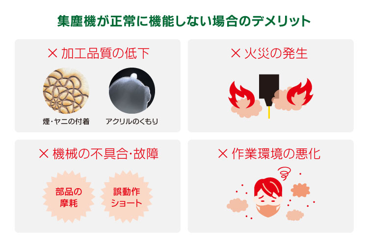 集塵機が正常に機能しない場合のデメリット｜レーザーメンテナンス講座